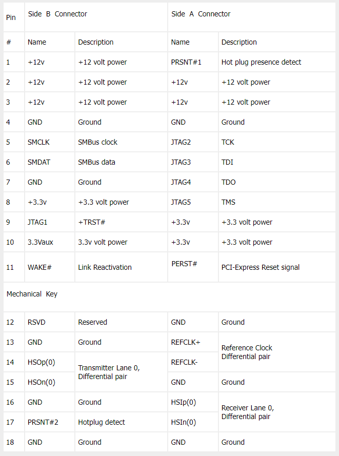 pcie-phy-pinout